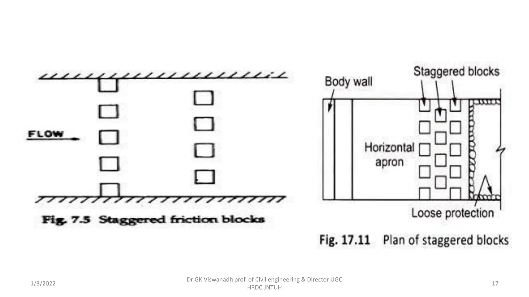 1/3/2022
Dr GK Viswanadh prof. of Civil engineering & Director UGC
HRDC JNTUH
17
 