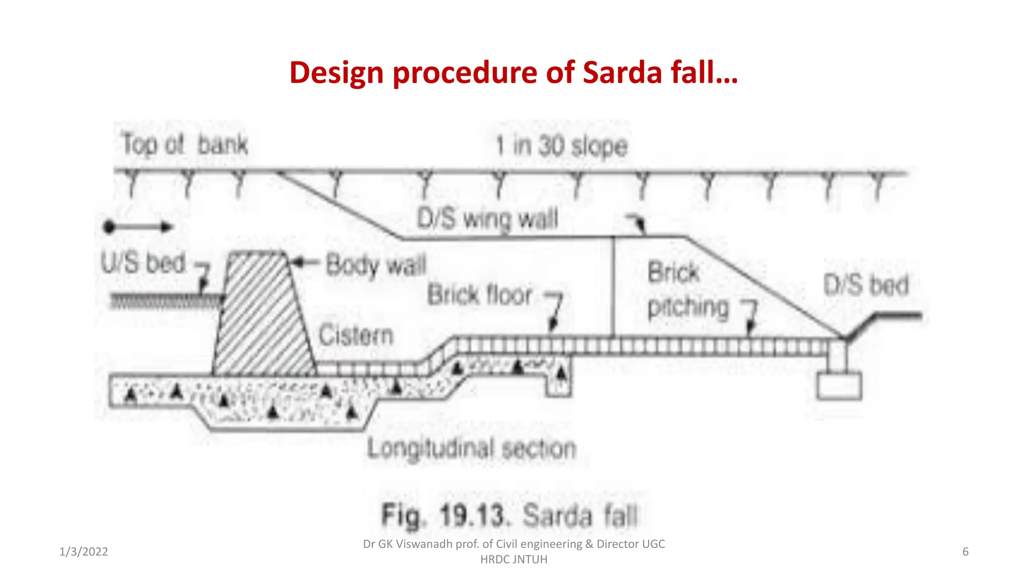 Design procedure of Sarda fall…
1/3/2022
Dr GK Viswanadh prof. of Civil engineering & Director UGC
HRDC JNTUH
6
 