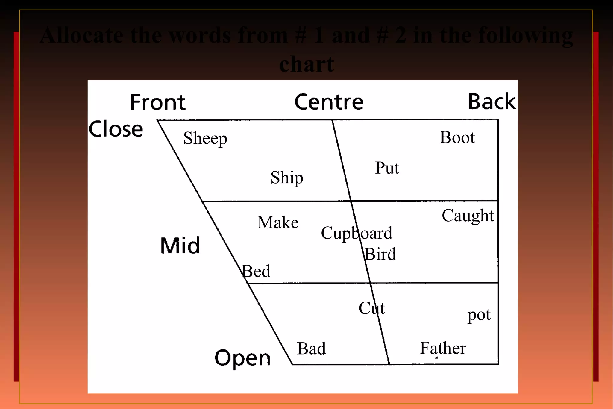 Allocate the words from # 1 and # 2 in the following
chart
Sheep
Ship
Make
Bed
Cupboard
Cut
Father
pot
Bird
Boot
Put
Caught
Bad
 