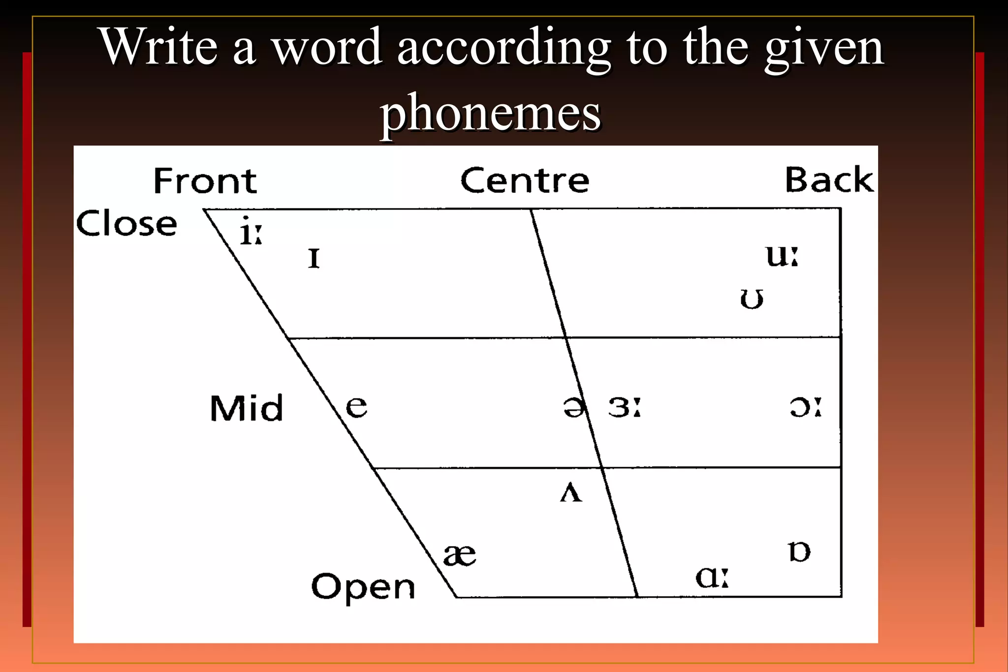 Write a word according to the givenWrite a word according to the given
phonemesphonemes
 