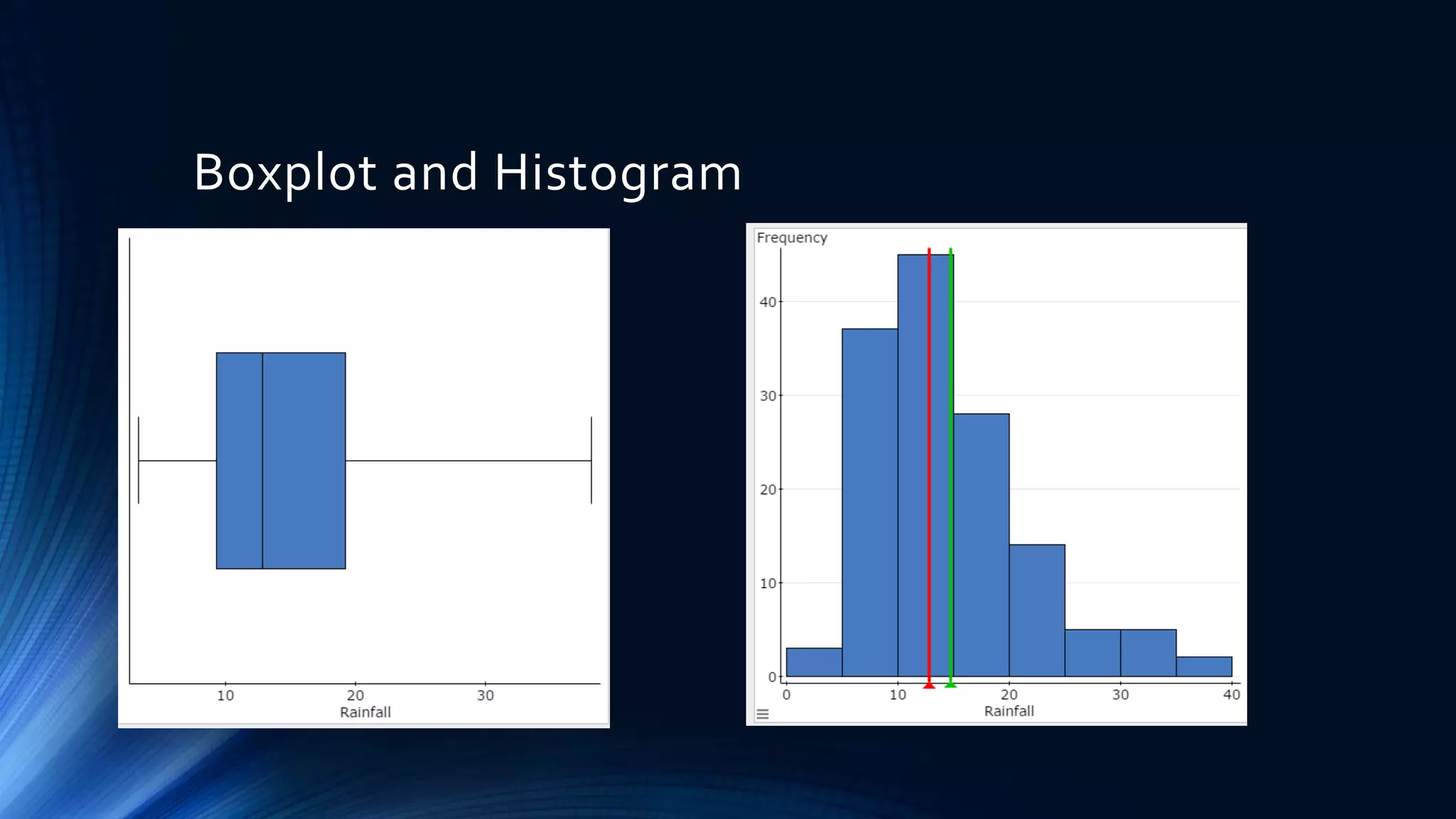 Boxplot and Histogram
 