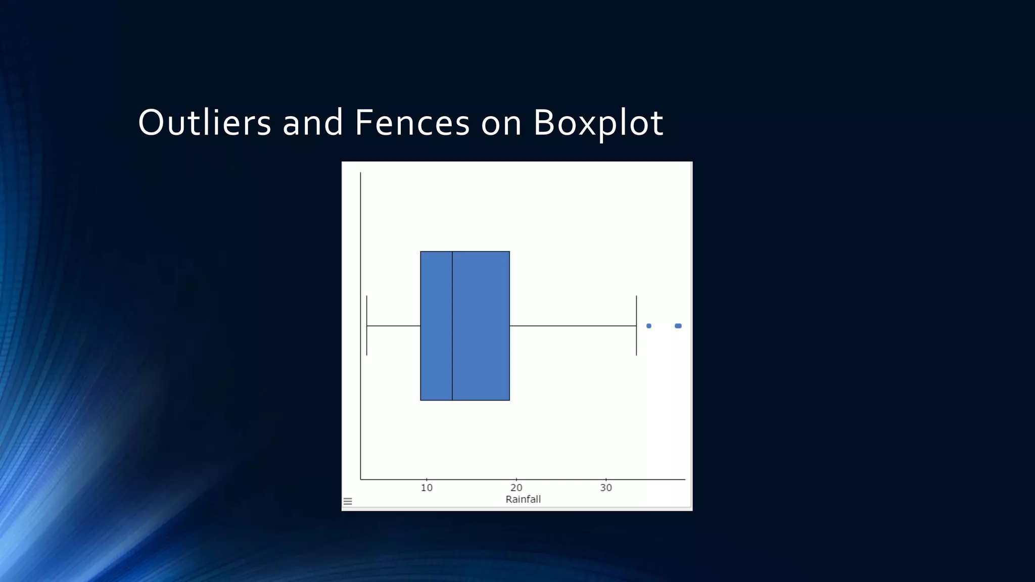 Outliers and Fences on Boxplot
 