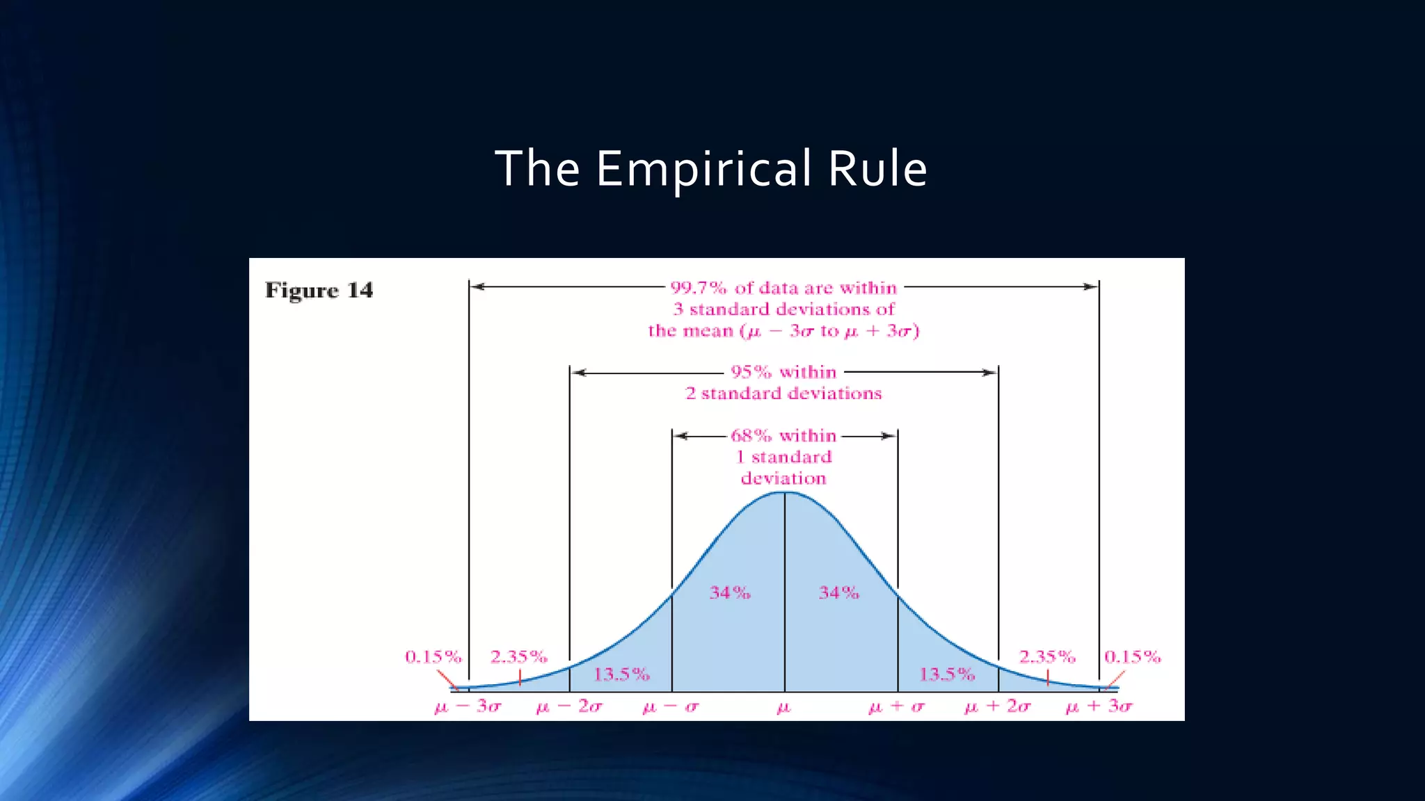 The Empirical Rule
 