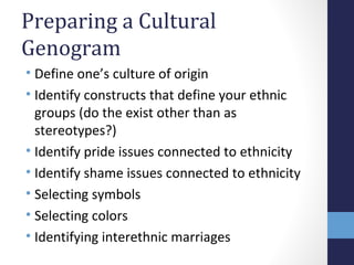 Preparing a Cultural 
Genogram 
• Define one’s culture of origin 
• Identify constructs that define your ethnic 
groups (d...