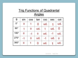 Triogemtry Geometry Class2 geometry and trigonometry | PPTX