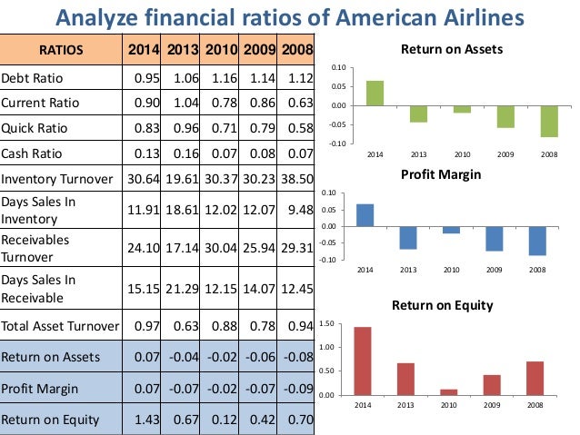 malaysia airlines financial ratio View the basic aal stock chart on yahoo finance change the date range, chart type and compare american airlines group, inc against other companies. malaysia airlines financial ratio View the basic aal stock chart on yahoo finance change the date range, chart type and compare american airlines group, inc against other companies.