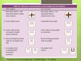 Textbook of operative dentistry –Vimal K Sikiri - 4nd edition
 