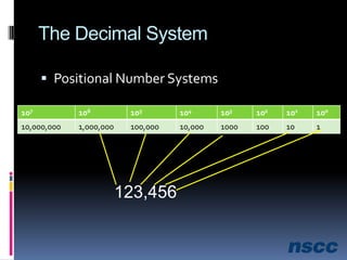 The Decimal SystemPositional Number Systems123,456