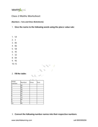 www.takshilalearning.com call 8800999284
Class 2 Maths Worksheet
(Numbers – Tens and Ones Worksheets)
1. Give the name to the following words using the place value rule:
1. 54
2. 3
3. 85
4. 86
5. 58
6. 45
7. 32
8. 84
9. 95
10.15
2. Fill the table:
Serial
number
Number Ones Tens
1 58
2 95
3 78
4 48
5 24
6 65
7 14
8 84
9 9
10 99
3. Convert the following number names into their respective numbers:
 