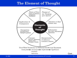 Dr. MKM School of Electrical Engineering, KIIT University 15
The Element of Thought
Cont…
 
