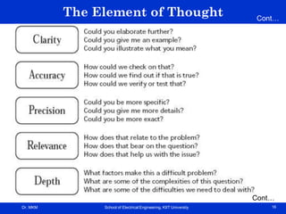 Dr. MKM School of Electrical Engineering, KIIT University 16
The Element of Thought Cont…
Cont…
 