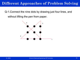 Dr. MKM School of Electrical Engineering, KIIT University 44
Different Approaches of Problem Solving
Q-1.Connect the nine dots by drawing just four lines, and
without lifting the pen from paper.
1
2
3
4
 