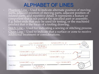 ALPHABET OF LINES
•   Phantom Line – Used to indicate alternate position of moving
    parts, adjacent position of moving parts, adjacent position of
    related parts, and repetitive detail. It represents a feature or
    component that is not part of the specified part or assembly.
    E.g. billet ends that may be used for testing, or the machined
    product that is the focus of a tooling drawing.
•   Stitch Line – Used for indicating a sewing or stitching process.
•   Chain Line - Used to indicate that a surface or zone to receive
    additional treatment or considerations.
 