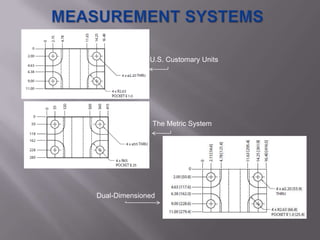 U.S. Customary Units




               The Metric System




Dual-Dimensioned
 