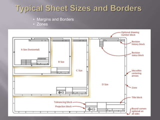 • Margins and Borders
• Zones
 