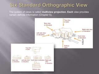 The system of views is called multiview projection. Each view provides
certain definite information (Chapter 5).
 