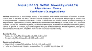 Subject {L-T-P / C} : BM2009 : Microbiology {3-0-0 / 3}
Subject Nature : Theory
Coordinator : Dr. Angana Sarkar
Syllabus: Introduction to microbiology, History of microbiology and notable contribution of eminent scientists,
Classification of bacteria and virus, Ultrastructure of prokaryotes and eukaryotes, Morphology of bacteria and
staining techniques, Cultivation of bacteria – Culture characteristics and Growth pattern, Nutritional and Physical
Requirements, Types of media, Isolation, Maintenance and Preservation of the pure cultures, Batch and Continuous
cultures, Diauxic and Synchronous growth, Enumeration techniques, Mathematical concepts in microbial growth,
Control of growth of Microbes, Lytic and lysogenic life cycles of bacteriophages. Microbial genetics, conjugation,
transformation, transduction. Important microbes in medical sciences and industry.
Essential Reading:
 Pelczar. M., et al.,, Microbiology, 5th ed.,2000, McGraw-Hill
 Prescott, LM., Microbiology, 6th ed. 2005, McGraw-Hill.
Supplementary Reading:
 Atlas, RM., Principles of Microbiology. 2nd ed.,1997, McGraw-Hill
 Salle, AJ.,, Fundamental Principles of Bacteriology, 7th ed.,1999, Tata- McGraw Hill
 