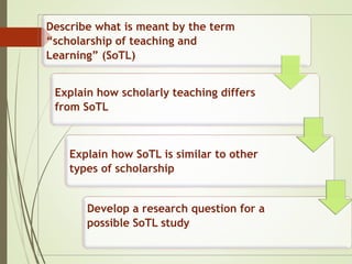 Describe what is meant by the term
“scholarship of teaching and
Learning” (SoTL)
Explain how scholarly teaching differs
from SoTL
Explain how SoTL is similar to other
types of scholarship
Develop a research question for a
possible SoTL study
 