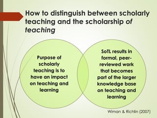 How to distinguish between scholarly
teaching and the scholarship of
teaching
Purpose of
scholarly
teaching is to
have an impact
on teaching and
learning
SoTL results in
formal, peer-
reviewed work
that becomes
part of the larger
knowledge base
on teaching and
learning
Wiman & Richlin (2007)
 