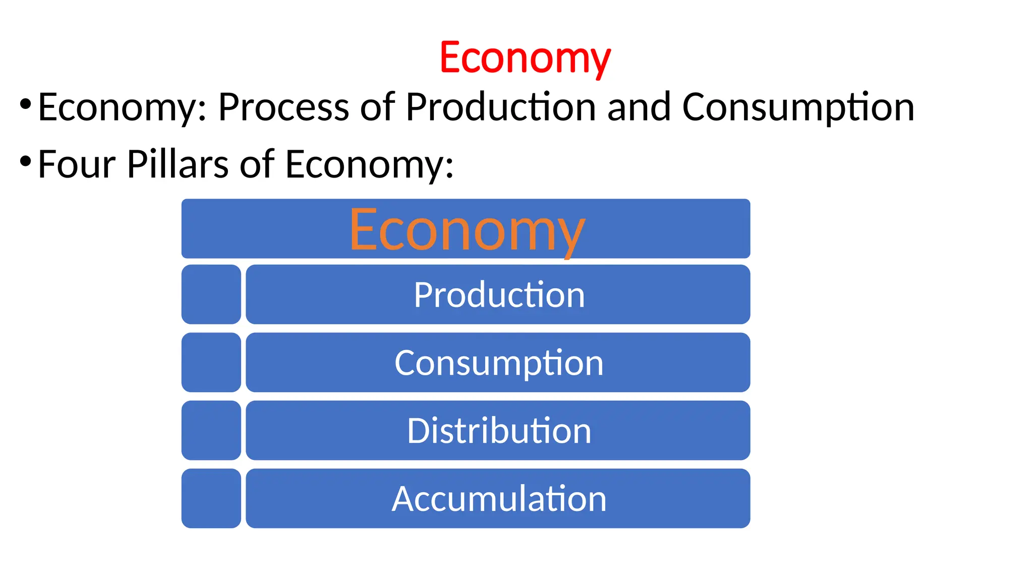 Economy
•Economy: Process of Production and Consumption
•Four Pillars of Economy:
Economy
Production
Consumption
Distribution
Accumulation
 