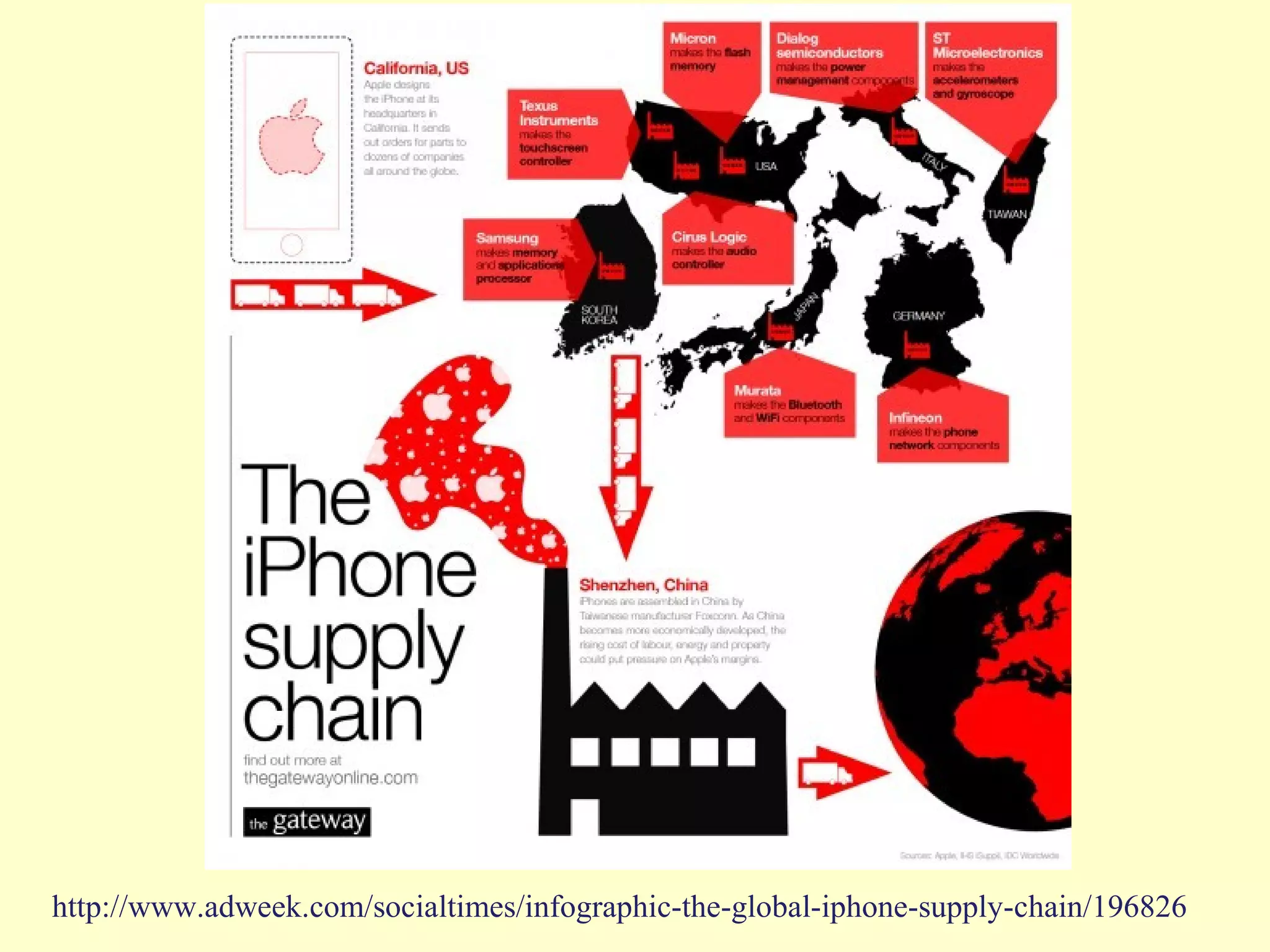 http://www.adweek.com/socialtimes/infographic-the-global-iphone-supply-chain/196826
 