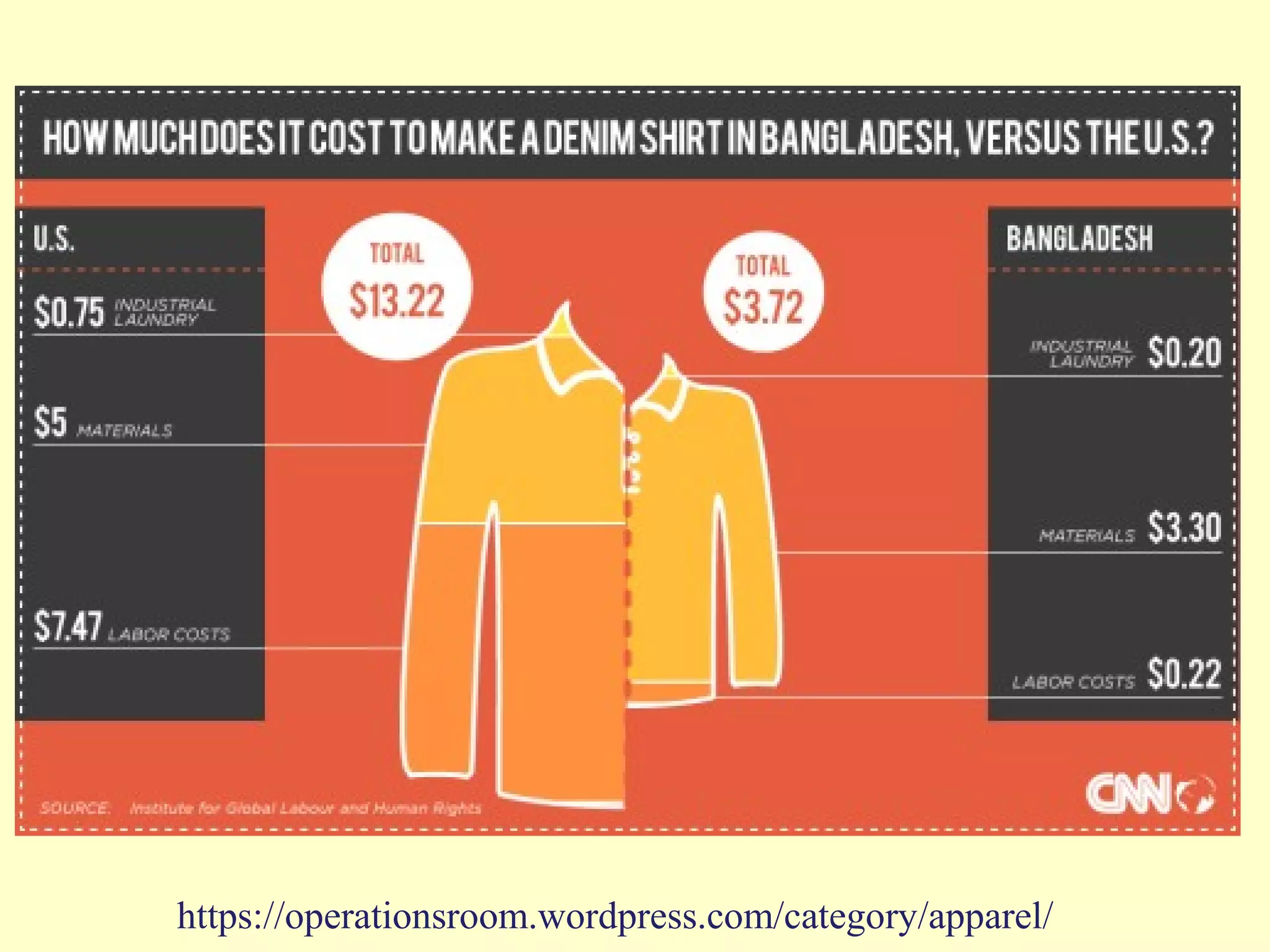 https://operationsroom.wordpress.com/category/apparel/
 