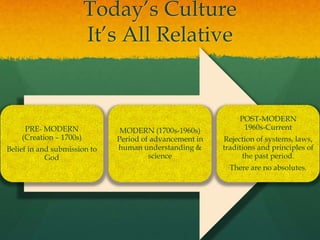 Today’s Culture
It’s All Relative
PRE- MODERN
(Creation – 1700s)
Belief in and submission to
God
MODERN (1700s-1960s)
Period of advancement in
human understanding &
science
POST-MODERN
1960s-Current
Rejection of systems, laws,
traditions and principles of
the past period.
There are no absolutes.
 