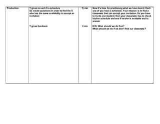 Production T gives to each S a schedure 
Ss create questions in order to find the S 
who has the same availability to accept an 
invitation 
T gives feedback 
!5 min 
5 min 
Now it’s time for practisiong what we have learnt. Each 
one of you have a schedule. Your mission is to find a 
classmate that can accept your invitation. So you have 
to invite one student, then your classmate has to check 
his/her schedule and see if he/she is available and to 
answer 
ICQ: What should we do first? 
What should we do if we don’t find our classmate? 
