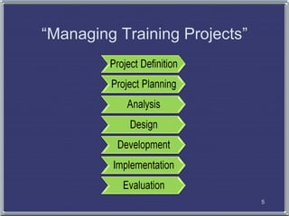 “Managing Training Projects”




                               5
 