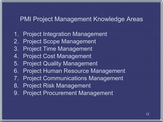PMI Project Management Knowledge Areas

1.   Project Integration Management
2.   Project Scope Management
3.   Project Tim...
