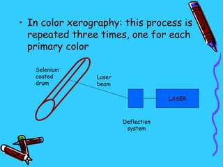 • In color xerography: this process is
  repeated three times, one for each
  primary color

   Selenium
   coated        Laser
   drum          beam

                                      LASER



                         Deflection
                          system
 