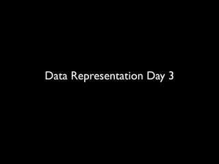 Data Representation Day 3
 