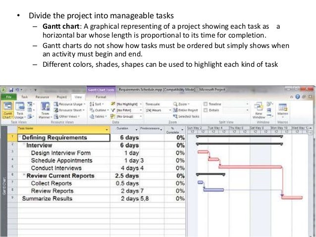 Gantt Chart System Analysis And Design