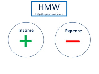 HMW
Help the poor save more
Income Expense
+ _
 