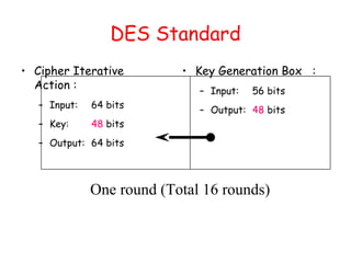DES Standard
• Cipher Iterative
Action :
– Input: 64 bits
– Key: 48 bits
– Output: 64 bits
• Key Generation Box :
– Input: 56 bits
– Output: 48 bits
One round (Total 16 rounds)
 