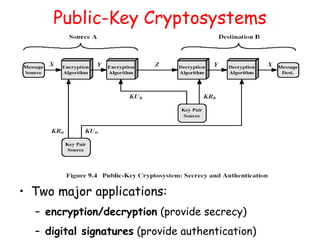 Public-Key Cryptosystems
• Two major applications:
– encryption/decryption (provide secrecy)
– digital signatures (provide authentication)
 