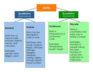 Introduction to Data Visualization | PDF