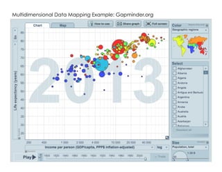 Introduction to Data Visualization | PDF