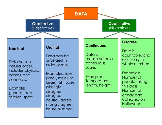 data quantitative visualization to Data Introduction Visualization data quantitative visualization to Data Introduction Visualization