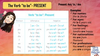 The Verb “to be”- PRESENT
Examples:
For names:
She is Sheila
For ages:
He is 6 years old.
For feelings:
Lauren and
Sandra are happy.
For nationalities:
We are from
Thailand.
For professions:
You aren’t a painter,
you are a singer.
Present: Am/ Is / Are
 
