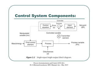 Class 3 control system components | PDF
