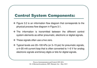 Class 3 control system components | PDF