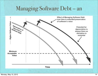Managing Software Debt – an




Monday, May 10, 2010                           14
 
