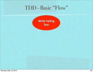 TDD - Basic “Flow”

                            Write	
  Failing	
  
                                Test




Monday, May 10, 2010                               22
 