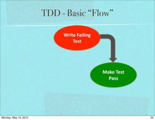 TDD - Basic “Flow”

                            Write	
  Failing	
  
                                Test




                                                   Make	
  Test	
  
                                                     Pass




Monday, May 10, 2010                                                  22
 