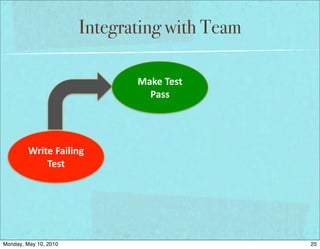Integrating with Team

                                 Make	
  Test	
  
                                   Pass




         Write	
  Failing	
  
             Test




Monday, May 10, 2010                                25
 
