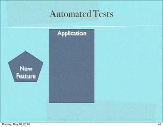 Automated Tests
                        Application




           New
          Feature




Monday, May 10, 2010                     46
 