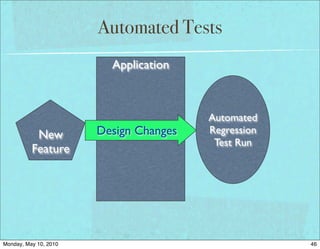 Automated Tests
                         Application



                                        Automated
           New         Design Changes   Regression
                                         Test Run
          Feature




Monday, May 10, 2010                                 46
 
