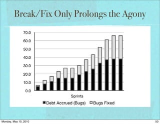 Break/Fix Only Prolongs the Agony




Monday, May 10, 2010                         50
 