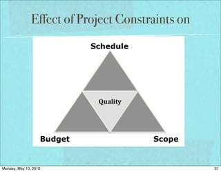 Effect of Project Constraints on




Monday, May 10, 2010                              51
 